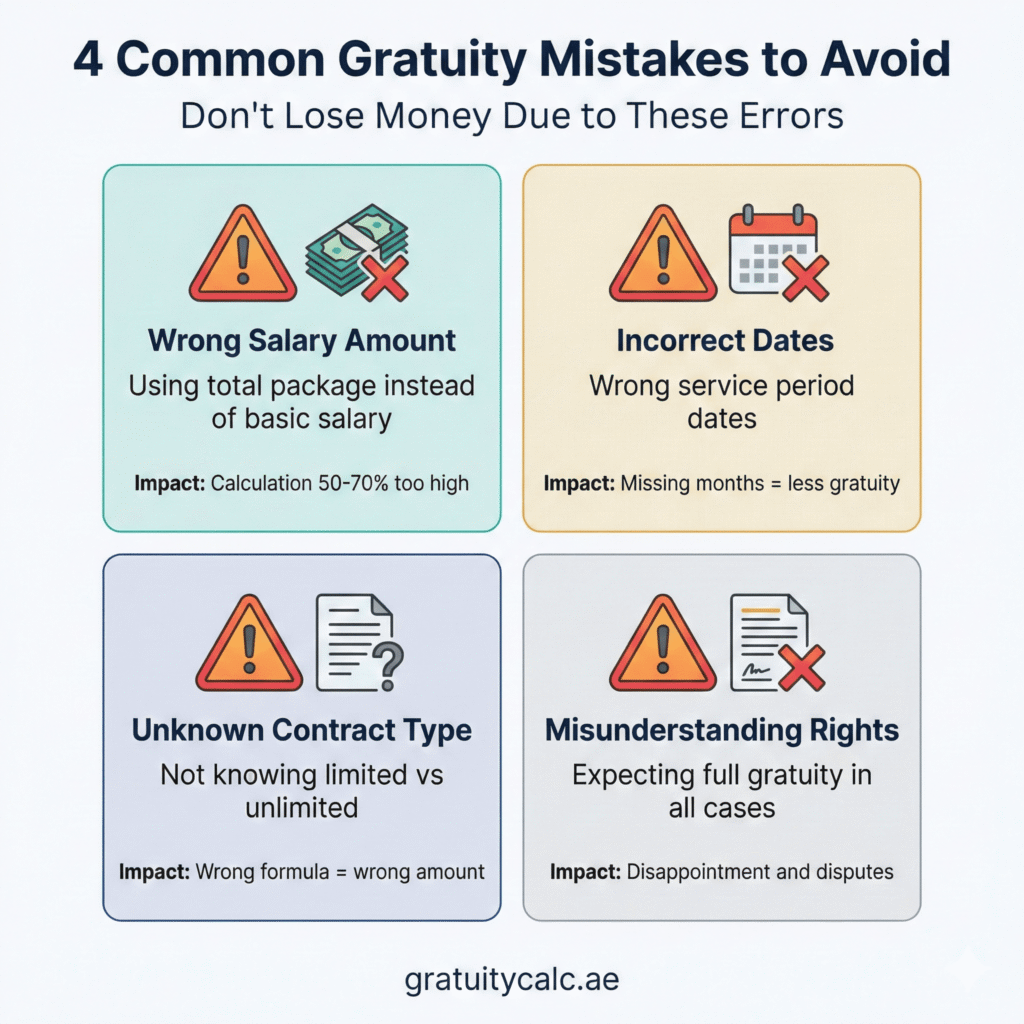 4 common mistakes to avoid when calculating gratuity in UAE