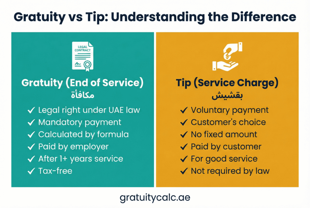 Gratuity vs tip in UAE - understanding the difference between end of service benefit and service tip