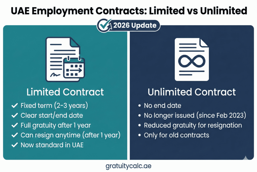 Comparison of limited and unlimited employment contracts in UAE - key differences for gratuity calculation