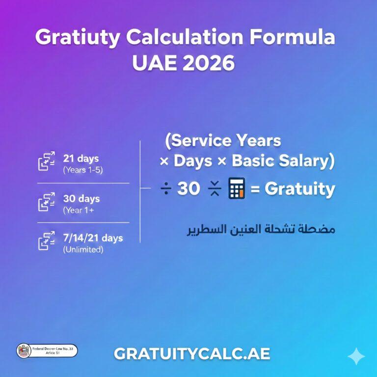 Gratuity Calculation Formula UAE 2026