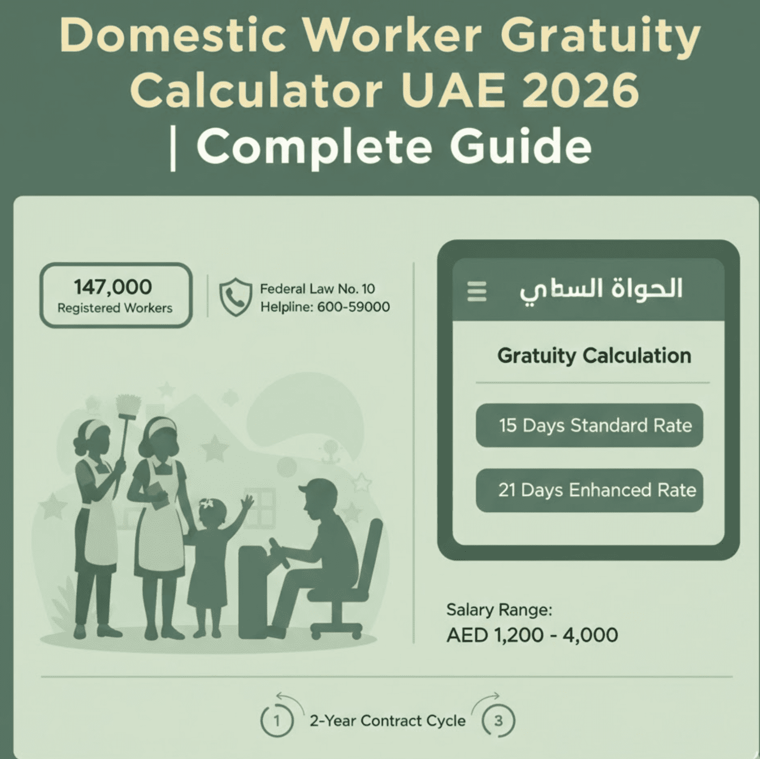 Gratuity Calculation Formula UAE 2026 | 21 & 30 Day Method